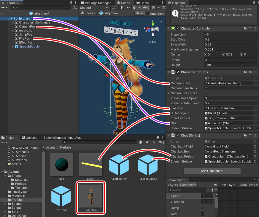 サンプルのunitychan.prefabのオブジェクトの参照を示した図